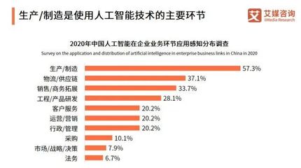 不是我選擇了AI工程師，是人工智能選擇了我 大數據時代下的職業機遇